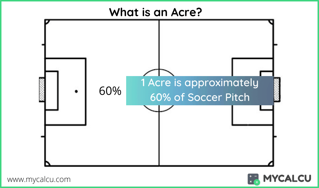 Acres in a Square Mile how many acres in a square mile