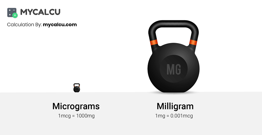 Mcg to mg conversion calculator (μg to mg) - Mycalcu.com mcg to mg
