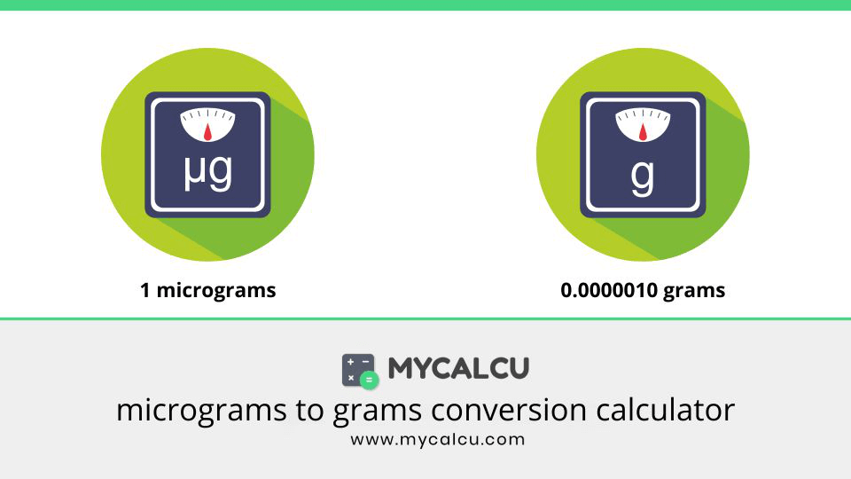 Micrograms to Grams micrograms to grams